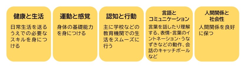 カラーズ療育プログラム　5つの特徴